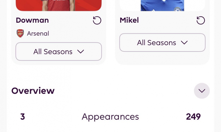 ''PORÓWNANIE'': Max Dowman vs. John Obi Mikel xD